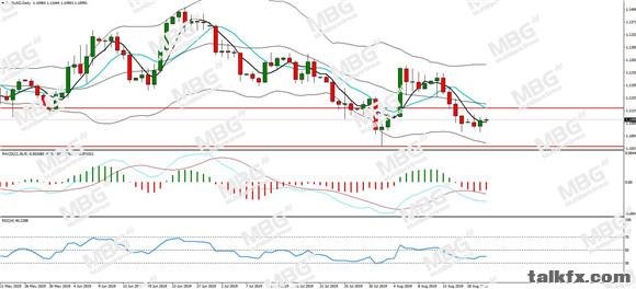 MBG Markets-每日分析-20190821-EUR.jpg
