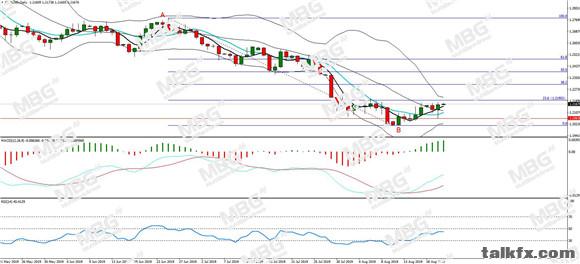 MBG Markets-每日分析-20190821-GBP.jpg