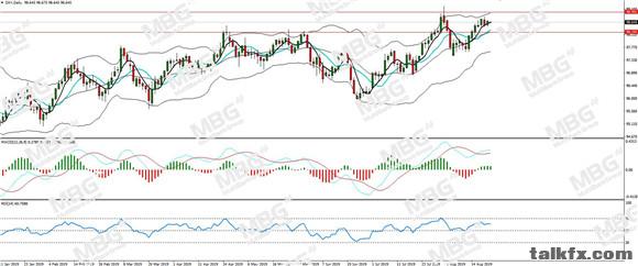 MBG Markets-每日分析-20190822-DXY.jpg