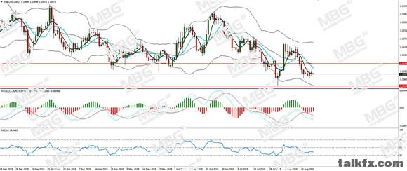 MBG Markets-每日分析-20190822-EUR.jpg
