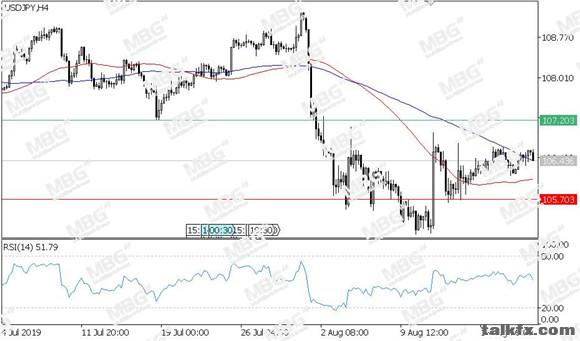 MBG Markets-每日技术-20190822-JPY.jpg