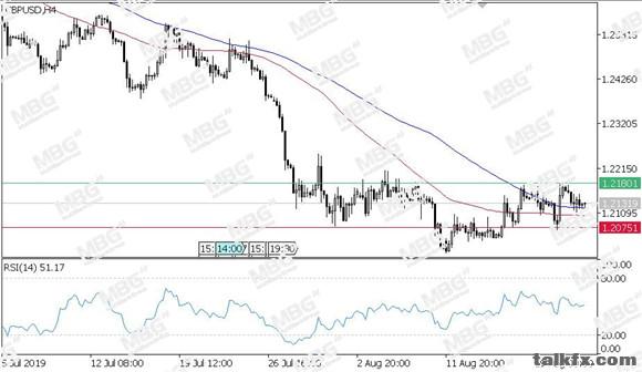 MBG Markets-每日技术-20190822-GBP.jpg