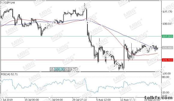 MBG Markets-每日技术-20190823-JPY.jpg