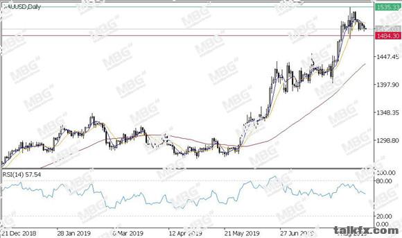 MBG Markets-每日技术-20190823-XAU.jpg