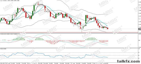 MBG Markets-每日分析-20190823-EUR.jpg