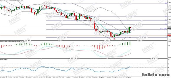 MBG Markets-每日分析-20190823-GBP.jpg
