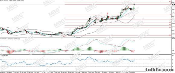 MBG Markets-每日分析-20190826-XAU.jpg