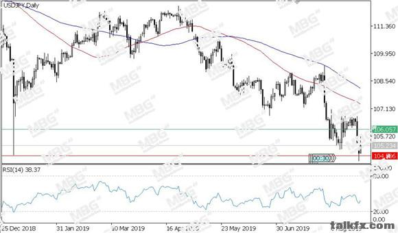 MBG Markets-每日技术-20190826-JPY.jpg