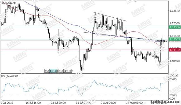 MBG Markets-每日技术-20190826-EUR.jpg