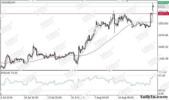 MBG Markets-每日技术-20190826-XAU.jpg