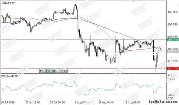 MBG Markets-每日技术-20190827-JPY.jpg