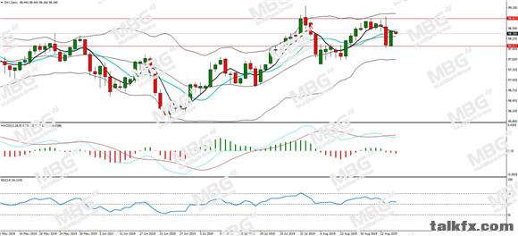 MBG Markets-每日分析-20190827-DXY.jpg