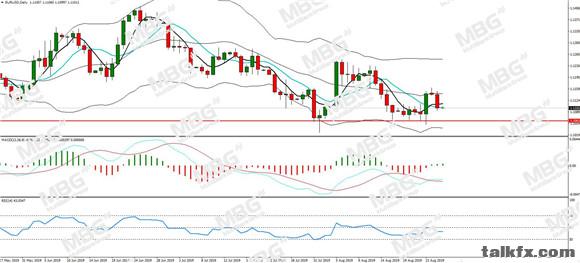 MBG Markets-每日分析-20190827-EUR.jpg