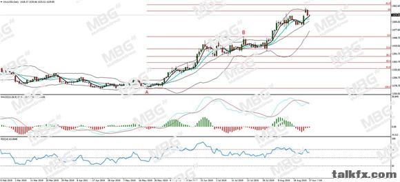 MBG Markets-每日分析-20190827-XAU.jpg