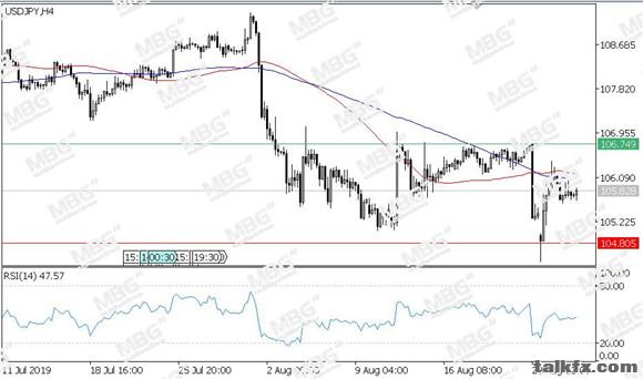 MBG Markets-每日技术-20190828-JPY.jpg
