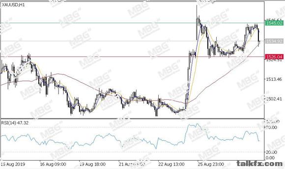 MBG Markets-每日技术-20190828-XAU.jpg