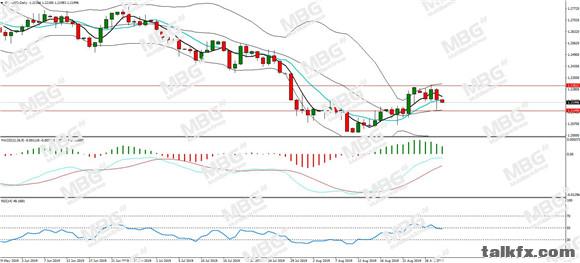 MBG Markets-每日分析-20190829-GBP.jpg