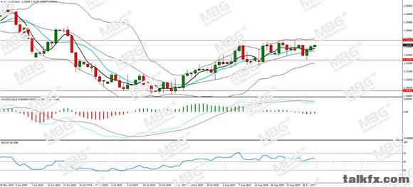 MBG Markets-每日分析-20190829-CAD.jpg