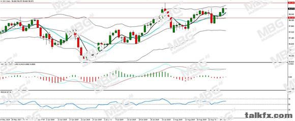 MBG Markets-每日分析-20190830-DXY.jpg