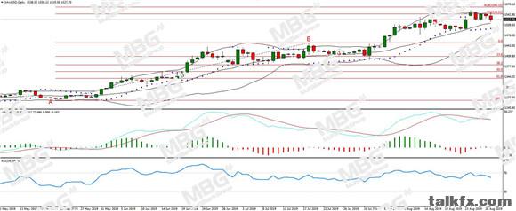 MBG Markets-每日分析-20190830-XAU.jpg