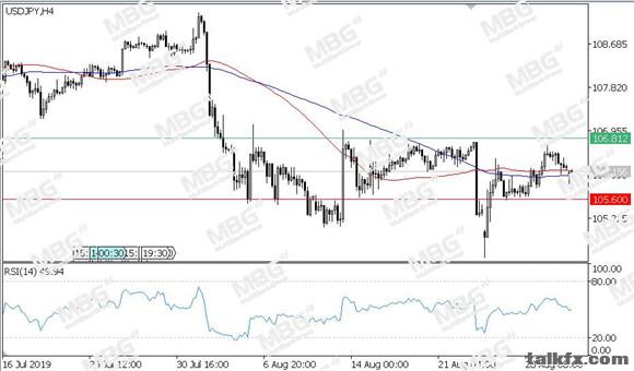 MBG Markets-每日技术-20190902-JPY.jpg