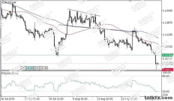 MBG Markets-每日技术-20190902-EUR.jpg