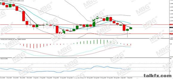 MBG Markets-每日分析-20190904-GBP.jpg