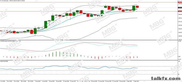 MBG Markets-每日分析-20190904-XAU.jpg