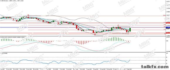 MBG Markets-每日分析-20190905-GBP.jpg