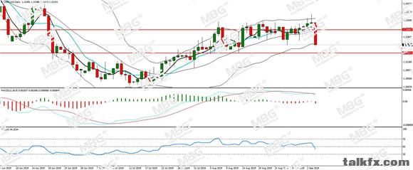 MBG Markets-每日分析-20190905-CAD.jpg