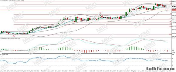 MBG Markets-每日分析-20190905-XAU.jpg