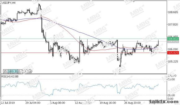 MBG Markets-每日技术-20190905-JPY.jpg