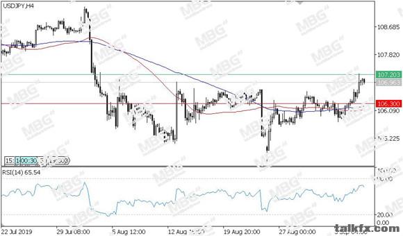 MBG Markets-每日技术-20190906-JPY.jpg