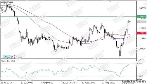 MBG Markets-每日技术-20190906-GBP.jpg