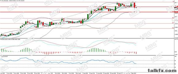 MBG Markets-每日分析-20190906-XAU.jpg