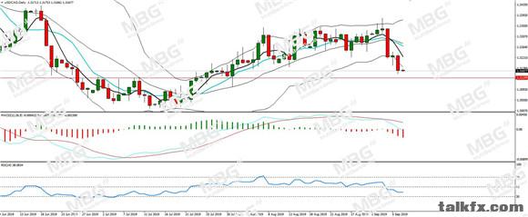 MBG Markets-每日分析-20190909-CAD.jpg