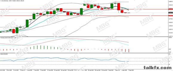 MBG Markets-每日分析-20190909-XAU.jpg