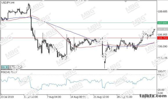 MBG Markets-每日技术-20190910-JPY.jpg