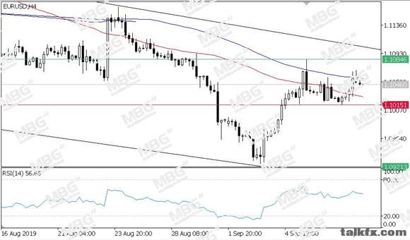 MBG Markets-每日技术-20190910-EUR.jpg