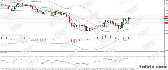 MBG Markets-每日分析-20190910-GBP.jpg