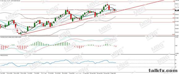 MBG Markets-每日分析-20190910-DXY.jpg