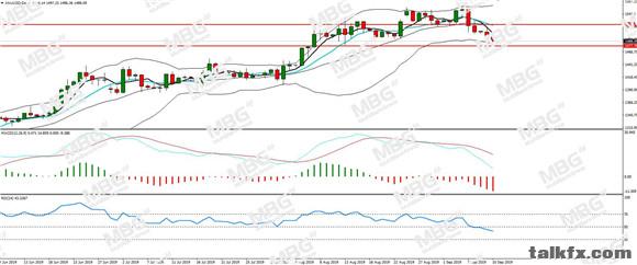 MBG Markets-每日分析-20190910-XAU.jpg