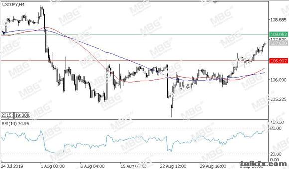 MBG Markets-每日技术-20190911-JPY.jpg
