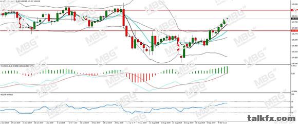 MBG Markets-每日分析-20190912-JPY.jpg