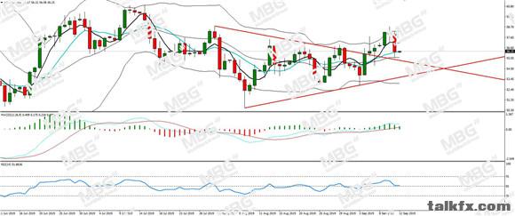MBG Markets-每日分析-20190912-USOIL.jpg