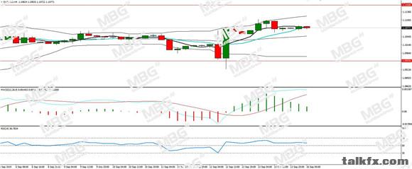 MBG Markets-每日技术-20190916-EUR.jpg