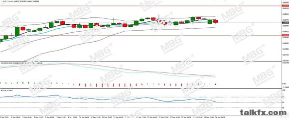 MBG Markets-每日技术-20190916-AUD.jpg