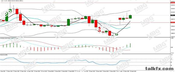 MBG Markets-每日技术-20190916-XAU.jpg