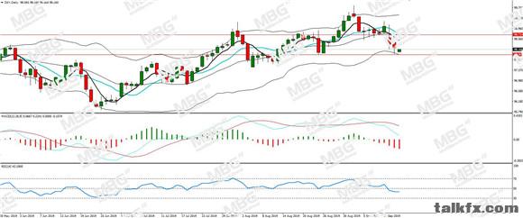 MBG Markets-每日分析-20190916-DXY.jpg