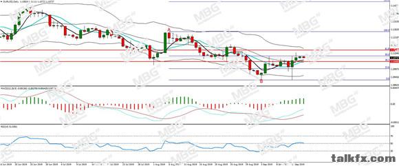 MBG Markets-每日分析-20190916-EUR.jpg